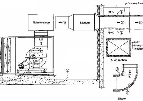 Schematic Drawing Building HVAC