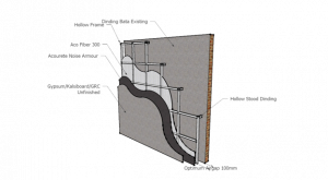 konfigurasi pemasangan sistem insulasi suara pada dinding