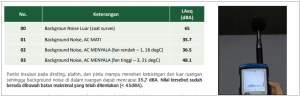 Pengukuran performa peredam suara Acourete Silent Wall dan Fiber