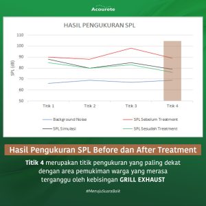 Peredam Suara Mesin dan Exhaust Pabrik